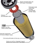 2020-2026 GM 3.0L Duramax 2.7L L3B Turbomax Engine Oil Filter with MicroPure Media by Pacific Performance Engineering - Image 6